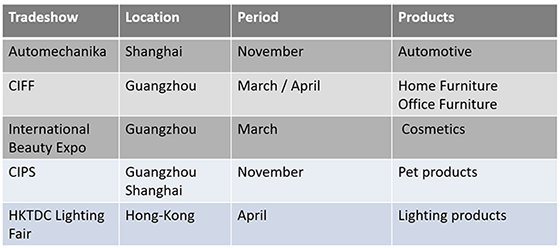 Specialized Tradeshows in China