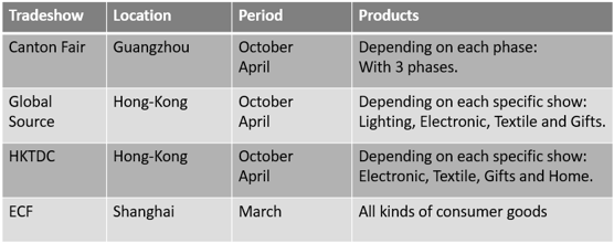 China Tradeshows Comparison