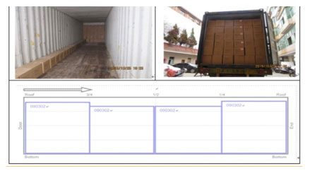 Place the Goods from the First Row and Column