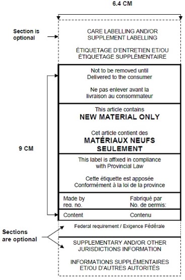 Canadian Label Format