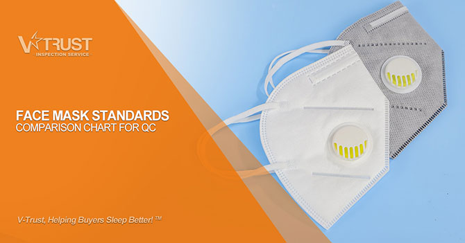 Face Masks Comparison for Quality Control &amp; Inspection
