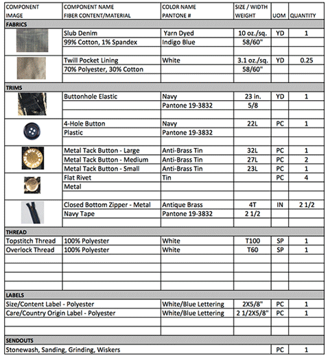 Garment's Bill of Materials