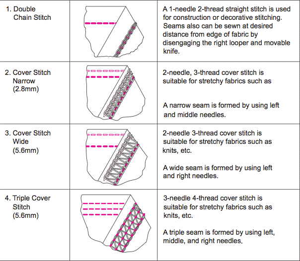 Stitches and Seams