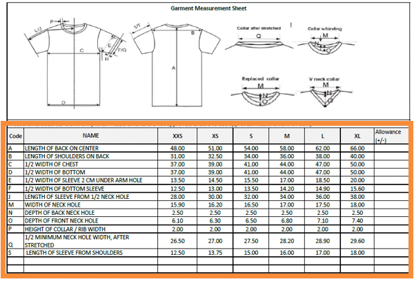 Sample Sizes and Measurements