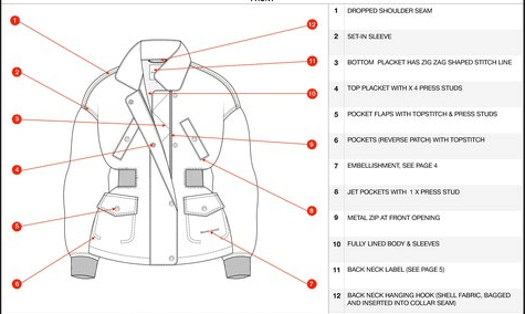 Constructions Details of the Garment