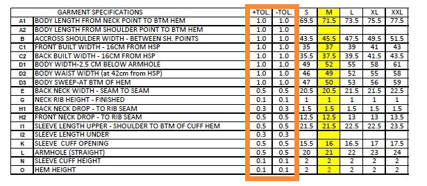 Tolerance for the Tech Pack