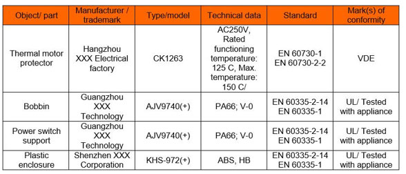 List of Components Used