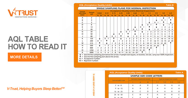 How to Read AQL Table